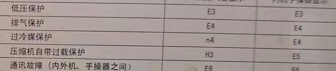 宜都空调电话在哪里找